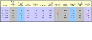 Horarios de trenes